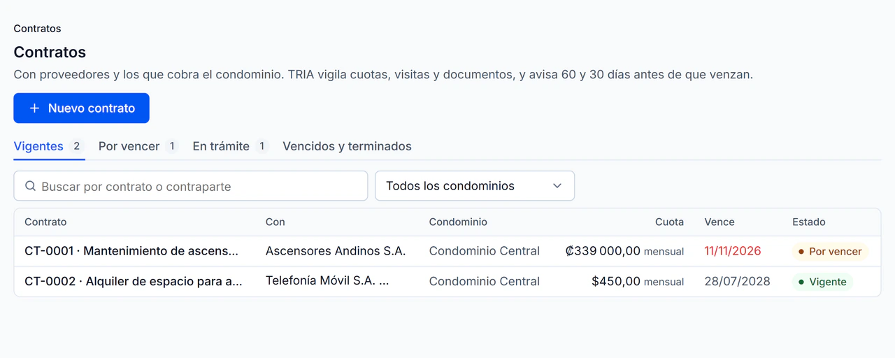 TRIA Programa: los contratos con proveedores, su cuota, vigencia y próximos vencimientos.