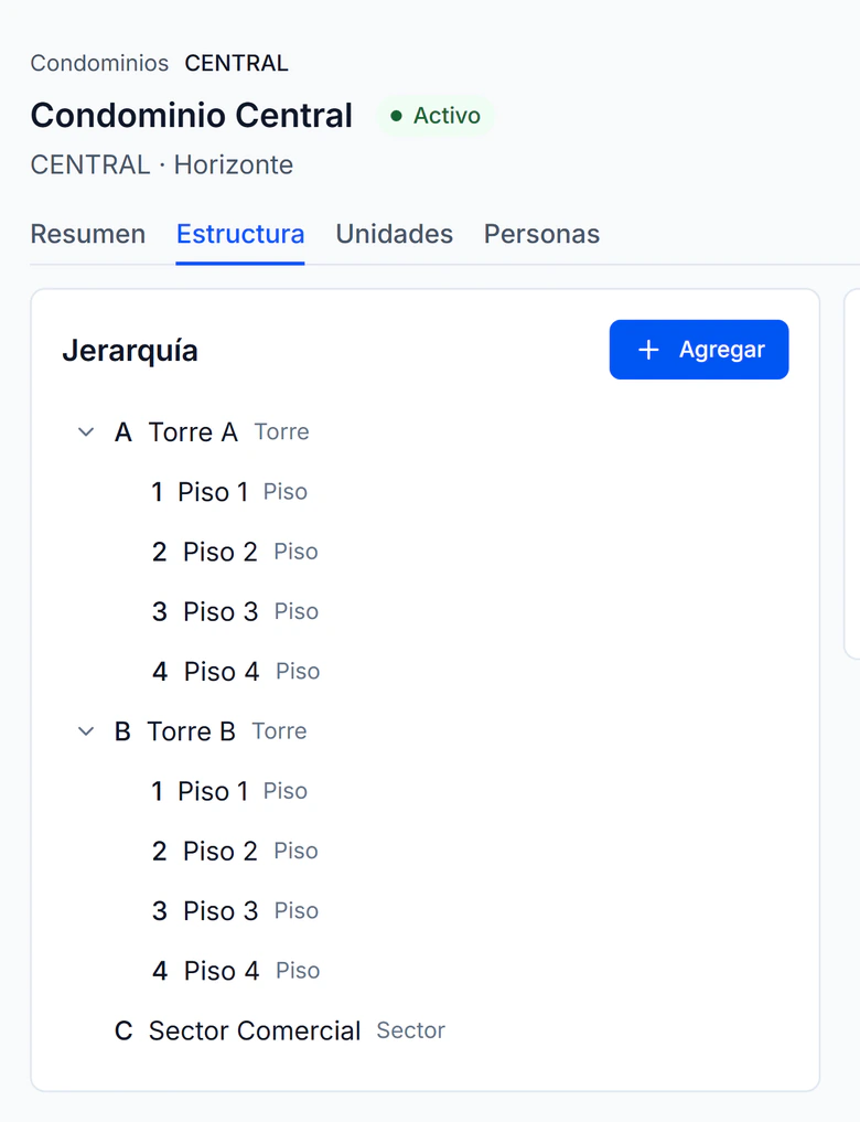 TRIA Programa: la estructura del Condominio Central, con la Torre A y la Torre B por pisos y el Sector Comercial.